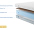 Матрас беспружинный Promtex Roll Standart 18 Cocos 90x200 P-RS-1-019-ST-18CC\28 3