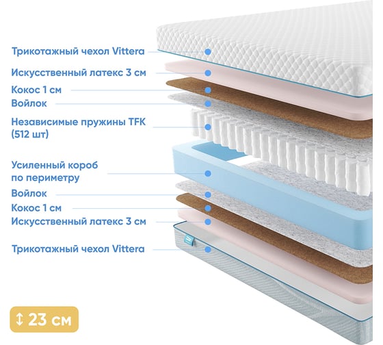 Матрас с независимыми пружинами Promtex Soft Optima 200x200 P-SF-1-022-OP-OP\20