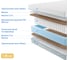 Матрас с независимыми пружинами Promtex Soft 18 Bicocos 70x140 P-SF-18-1-024-BC\23 3