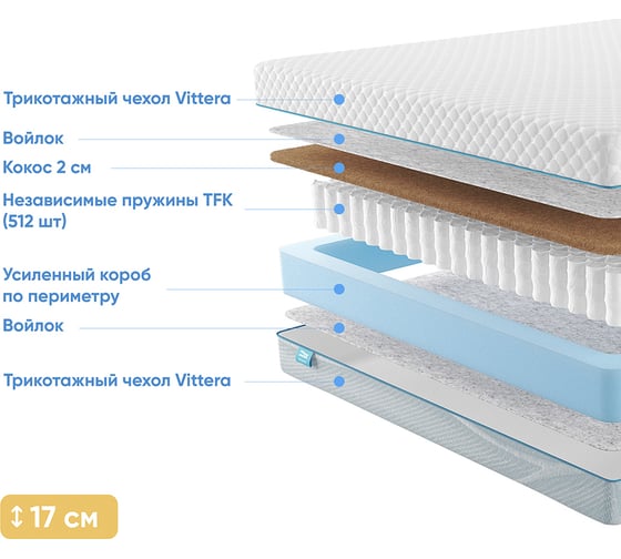 Матрас с независимыми пружинами Promtex Soft Cocos Side 200x190 P-SF-1-017-CC-SD\49