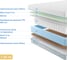 Матрас с независимыми пружинами Promtex Soft 18 Combi M 140x195 P-SF-18-1-023-CB-M\336 3