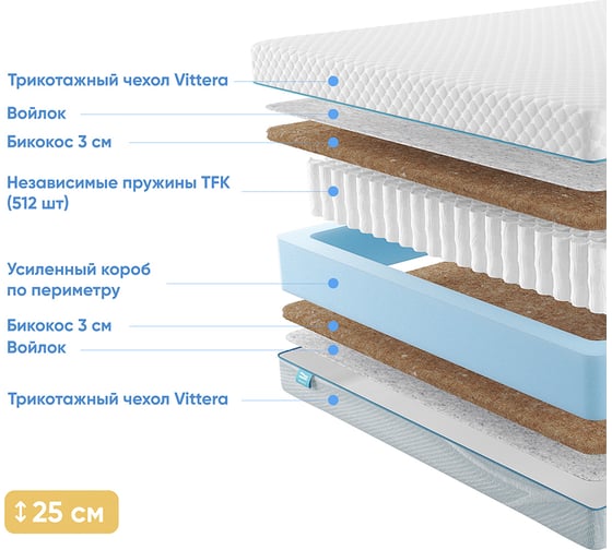 Матрас с независимыми пружинами Promtex Soft 18 Bicocos 120x190 P-SF-18-1-024-BC\45