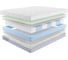 Матрас с независимыми пружинами Promtex Multipacket Standart Strutto M 80x195 P-ML-1-020-ST-SRM\371 3