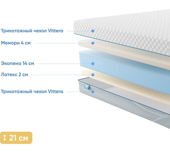 Беспружинный матрас Promtex Roll Standart 14 Latex Memory 160x200 P-RS-1-020-ST-14LXMM\18