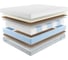 Матрас с независимыми пружинами Promtex Soft 18 Middle Eco 60x120 P-SF-18-1-023-MD-EC\21 4