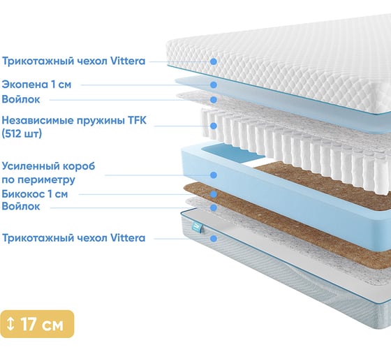 Матрас с независимыми пружинами Promtex Soft Standart Bicocos 1 160x190 P-SF-1-017-ST-BC1\47