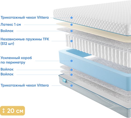 Матрас с независимыми пружинами Promtex Soft 18 L1 180x190 P-SF-18-1-020-L1\48