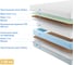 Матрас с независимыми пружинами Promtex Soft Middle Cocos M 110x190 P-SF-1-018-MD-CCM\44 3