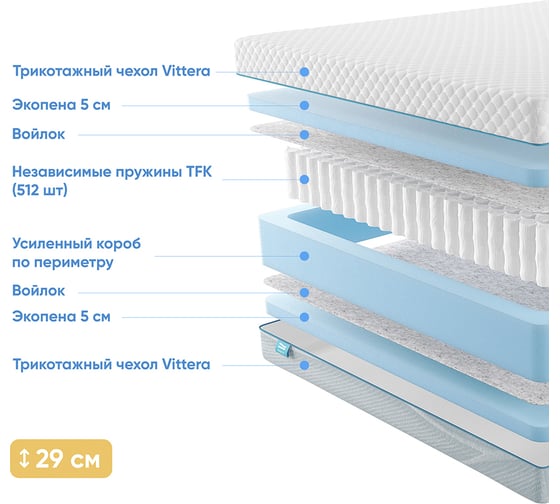 Матрас с независимыми пружинами Promtex Soft 18 Standart 5 180x190 P-SF-18-1-028-ST-5\48
