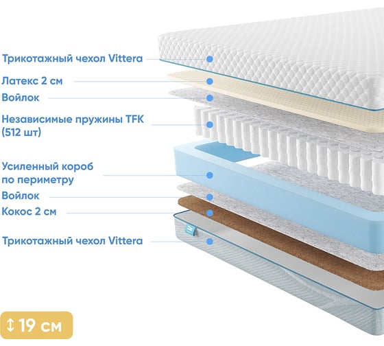 Матрас с независимыми пружинами Promtex Soft Latex Cocos 140x200 P-SF-1-018-LX-CC\17
