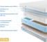 Матрас с независимыми пружинами Promtex Soft 18 Standart Bicocos 1 200x190 P-SF-18-1-021-ST-BC1\49 3