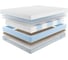 Матрас с независимыми пружинами Promtex Soft 18 Standart Bicocos 1 200x190 P-SF-18-1-021-ST-BC1\49 4
