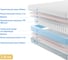 Матрас с независимыми пружинами Promtex Soft Latex Eco 80x160 P-SF-1-020-LX-EC\26 3