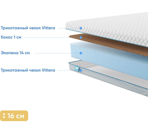 Беспружинный матрас Promtex Roll Standart 14 Cocos 80x195 P-RS-1-015-ST-14CC\371