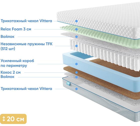 Матрас с независимыми пружинами Promtex Soft Standart Combi M 80x195 P-SF-1-019-ST-CBM\371