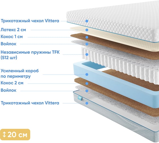 Матрас с независимыми пружинами Promtex Soft Middle Eco 2 180x200 P-SF-1-019-MD-EC2\19