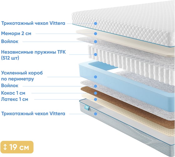 Матрас с независимыми пружинами Promtex Soft Middle Memory 1 160x190 P-SF-1-018-MD-MM1\47