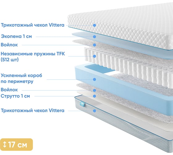 Матрас с независимыми пружинами Promtex Soft Artek 200x200 P-SF-1-017-AR-ART\20