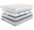 Матрас с независимыми пружинами Promtex Multipacket Combi 1 80x195 P-ML-1-017-CB-1\371 3