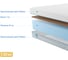 Матрас беспружинный Promtex Roll Standart 21 Cocos 110x190 P-RS-1-022-ST-21CC\44 3