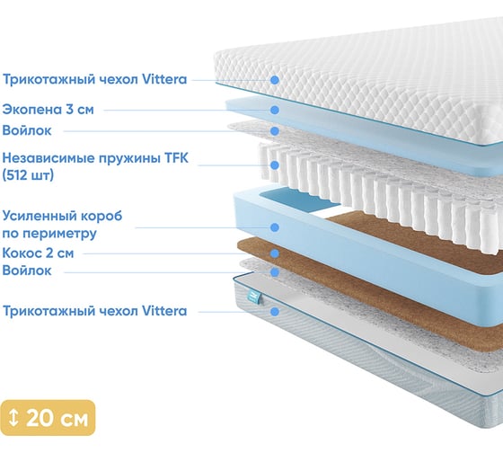 Матрас с независимыми пружинами Promtex Soft Standart Combi 110x190 P-SF-1-019-ST-CB\44
