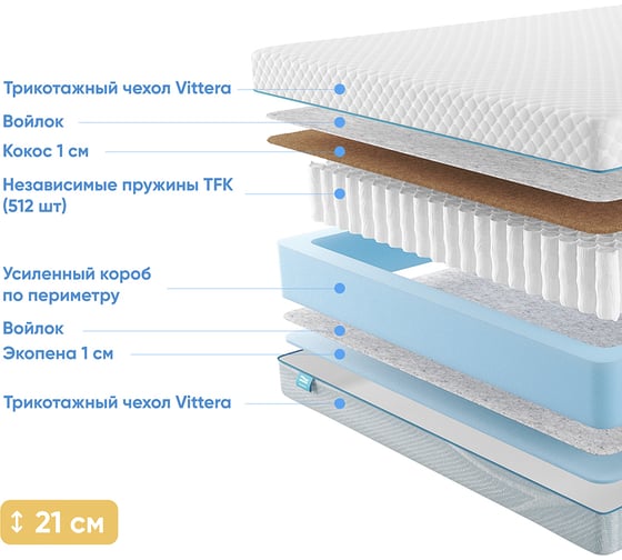 Матрас с независимыми пружинами Promtex Soft 18 Standart Combi 1 90x200 P-SF-18-1-021-ST-CB1\28