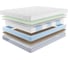 Матрас с независимыми пружинами Promtex Multipacket Combi M 180x190 P-ML-1-019-CB-M\48 3