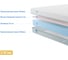 Матрас беспружинный Promtex Roll Standart 14 Latex Eco 90x190 P-RS-1-016-ST-14LXEC\39 3