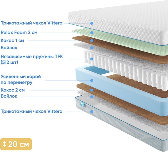 Матрас с независимыми пружинами Promtex Soft Middle Cocos M 200x200 P-SF-1-018-MD-CCM\20
