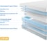 Матрас с независимыми пружинами Promtex Soft Standart 140x195 P-SF-1-020-ST-STD\336 3