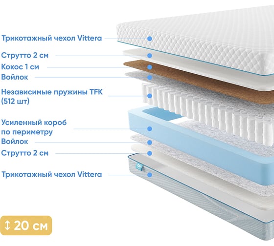 Матрас с независимыми пружинами Promtex Soft Strutto Middle 120x200 P-SF-1-018-SR-MD\16