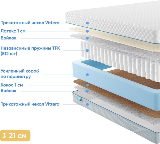 Матрас с независимыми пружинами Promtex Soft 18 Combi 1 110x200 P-SF-18-1-021-CB-1\15