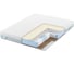 Матрас с независимыми пружинами Promtex Soft Combi 140x195 P-SF-1-019-CB-CB\336 1