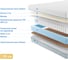 Матрас с независимыми пружинами Promtex Soft Combi 140x195 P-SF-1-019-CB-CB\336 3