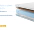 Матрас беспружинный Promtex Roll Standart 14 Cocos 110x200 P-RS-1-015-ST-14CC\15 3