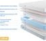 Матрас с независимыми пружинами Promtex Soft Combi Eco 80x200 P-SF-1-020-CB-EC\27 3