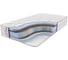 Матрас с независимыми пружинами Sontelle Vivre Tense mass 80x200 S-VVR-TS-0-027-MS\27 1