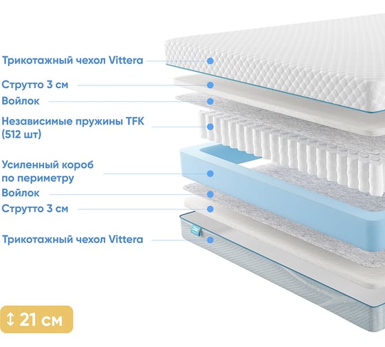 Матрас с независимыми пружинами Promtex Soft Strutto 160x190 P-SF-1-020-SR-STR\47