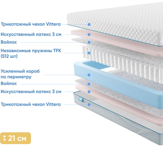 Матрас с независимыми пружинами Promtex Soft Latex Eco 90x200 P-SF-1-020-LX-EC\28