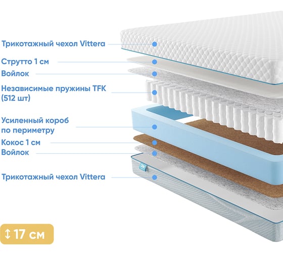 Матрас с независимыми пружинами Promtex Soft Comfort 140x190 P-SF-1-017-CM-CMF\46