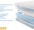 Матрас с независимыми пружинами Promtex Soft Standart 1 70x160 P-SF-1-017-ST-1\24 3