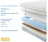Матрас с независимыми пружинами Promtex Soft Middle Memory 90x195 P-SF-1-022-MD-MM\322 3