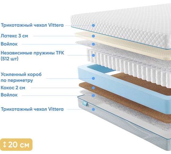Матрас с независимыми пружинами Promtex Soft Combi 120x195 P-SF-1-019-CB-CB\481