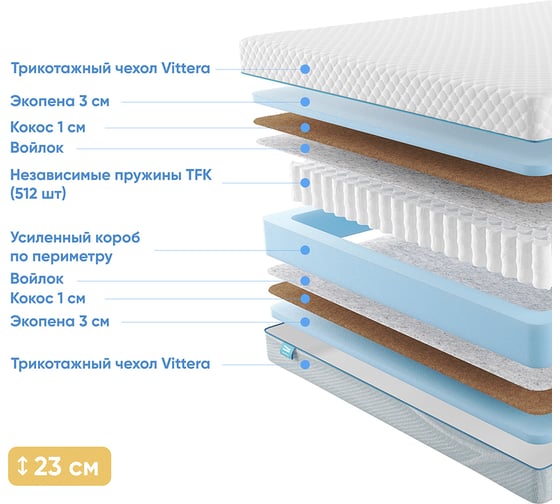 Матрас с независимыми пружинами Promtex Soft Optima Eco 140x195 P-SF-1-022-OP-EC\336