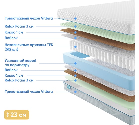 Матрас с независимыми пружинами Promtex Soft Optima M 160x190 P-SF-1-022-OP-M\47
