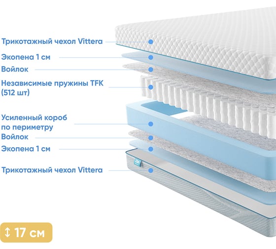 Матрас с независимыми пружинами Promtex Soft Standart 1 160x195 P-SF-1-017-ST-1\367
