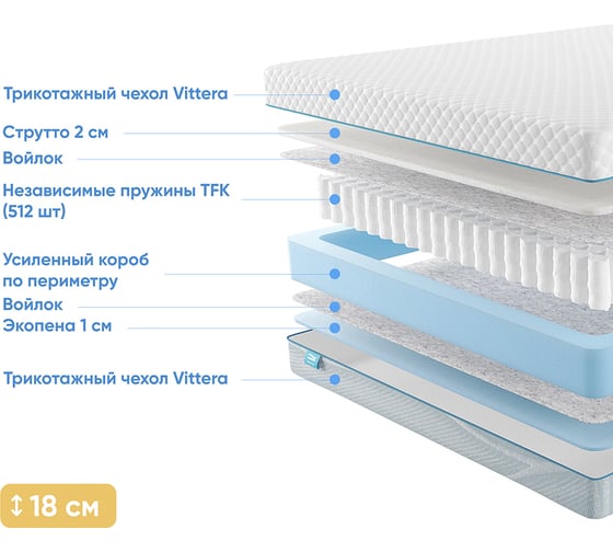 Матрас с независимыми пружинами Promtex Soft Standart Strutto 1 200x200 P-SF-1-017-ST-SR1\20