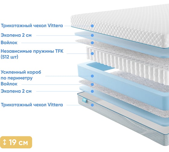 Матрас с независимыми пружинами Promtex Soft Standart 2 180x190 P-SF-1-018-ST-2\48