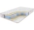 Матрас с независимыми пружинами Sontelle Vivre Tense dear 80x200 S-VVR-TS-0-020-DR\27 1