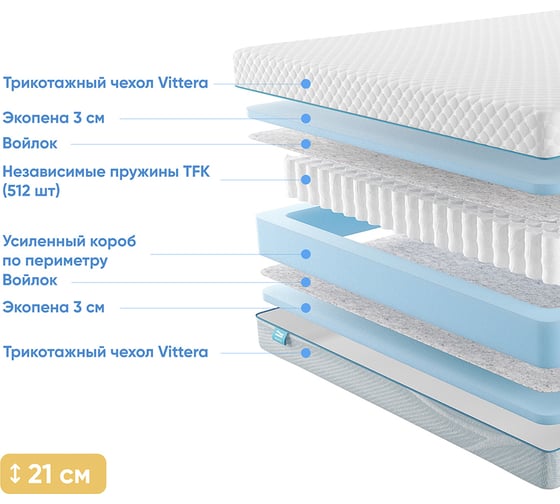 Матрас с независимыми пружинами Promtex Soft Standart 140x200 P-SF-1-020-ST-STD\17